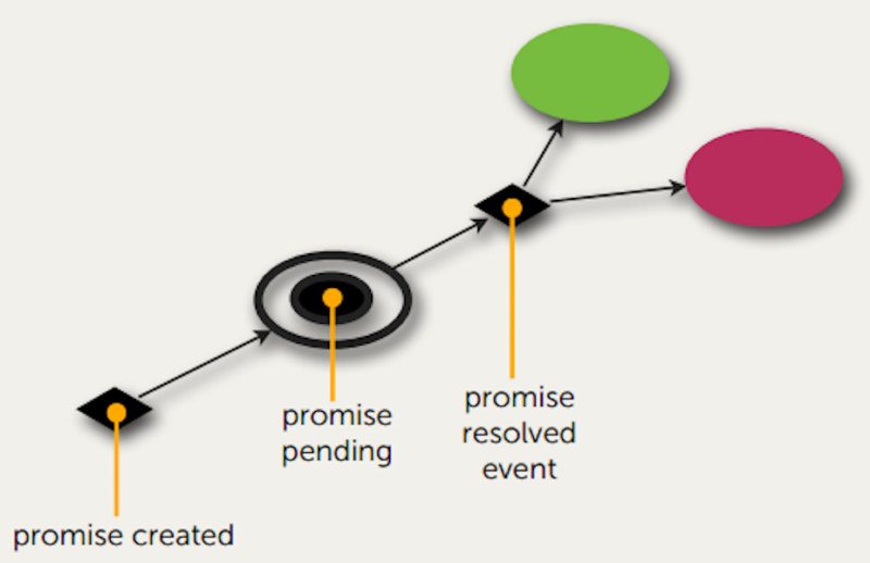 JavaScript Callback of Promise – Rob Juurlink